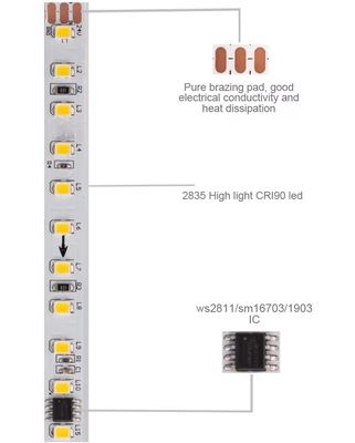 إد 2835 سمد 120 leds تشغيل مصباح شريط مضيء LED ذكي شريط ضوء شريط DC24V 10m إيقاف ضوء تدفق الخلفي