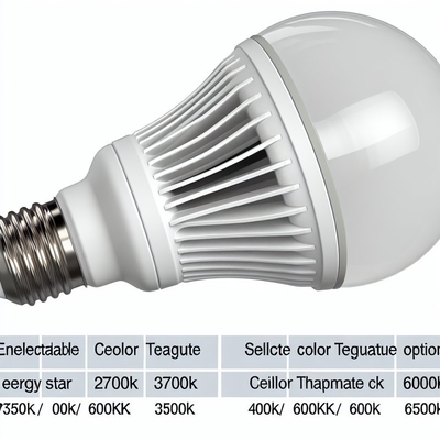 مروحة السقف معتمدة من قبل Energy Star مصباح LED بديل 1200 لومن